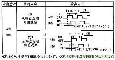 以PLC控制器為核心的位置控制器的設(shè)計(jì)