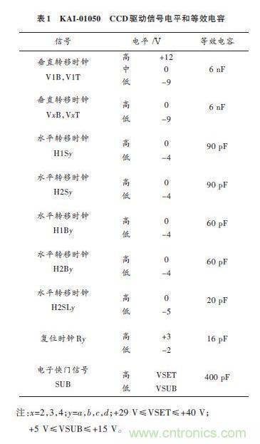 電路驅動案例：CCD功率電路的驅動