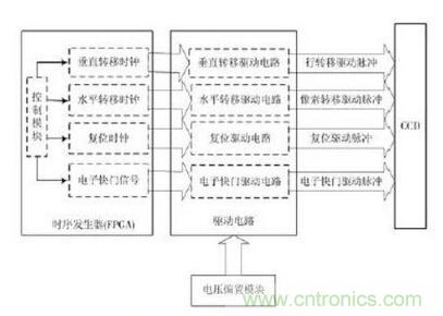 電路驅動案例：CCD功率電路的驅動