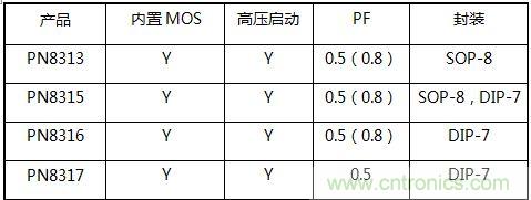 典型案例：非隔離5-40W的LED恒流驅(qū)動(dòng)的設(shè)計(jì)