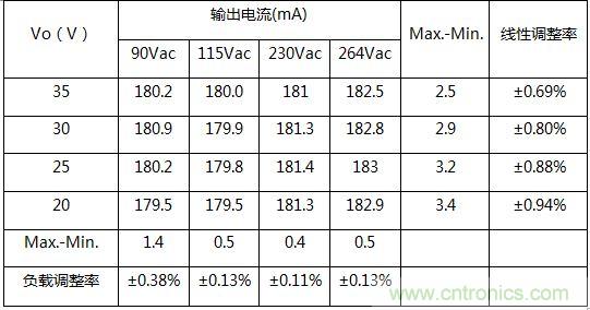 典型案例：非隔離5-40W的LED恒流驅(qū)動(dòng)的設(shè)計(jì)