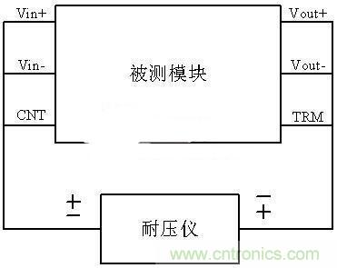 是哪個缺失的環(huán)節(jié)導致打電話被電死“的慘??？