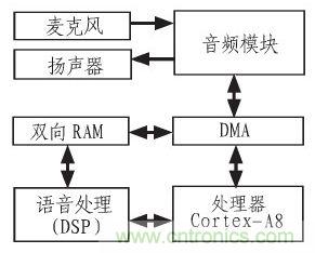 家庭監(jiān)護(hù)機(jī)器人有突破！語音識別系統(tǒng)“箭在弦上”