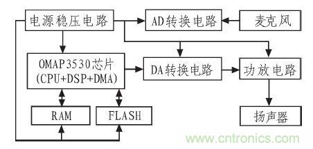 家庭監(jiān)護(hù)機(jī)器人有突破！語音識別系統(tǒng)“箭在弦上”