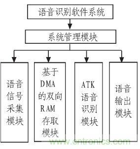 家庭監(jiān)護(hù)機(jī)器人有突破！語音識別系統(tǒng)“箭在弦上”