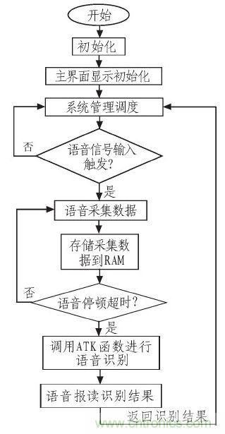 家庭監(jiān)護(hù)機(jī)器人有突破！語音識別系統(tǒng)“箭在弦上”