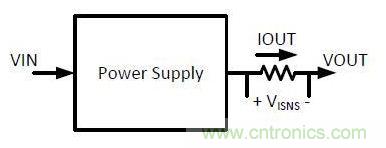 測(cè)量電流有奇招，兩種“損耗”電流感測(cè)方法“放大招”