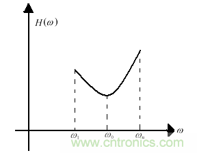 技術(shù)攻略：結(jié)構(gòu)緊湊、體積小的均衡器設(shè)計(jì)