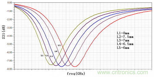 技術(shù)攻略：結(jié)構(gòu)緊湊、體積小的均衡器設(shè)計(jì)