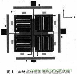 微機(jī)械、雙軸的電容式加速度傳感器的“升級再造”