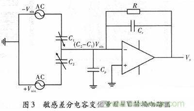 微機(jī)械、雙軸的電容式加速度傳感器的“升級再造”