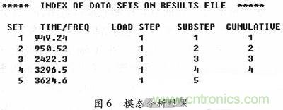 微機(jī)械、雙軸的電容式加速度傳感器的“升級再造”