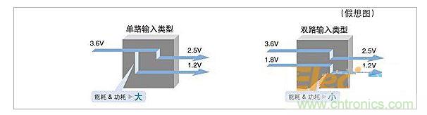 雙通道LDO電壓調(diào)節(jié)器