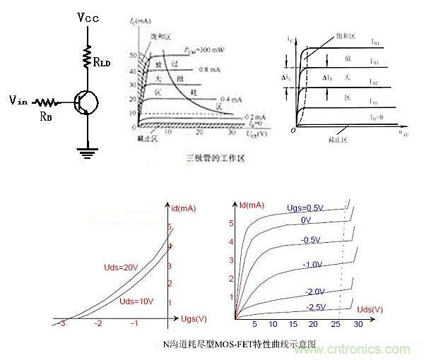 曝光：三極管開關(guān)電源中如何選取基級電阻？