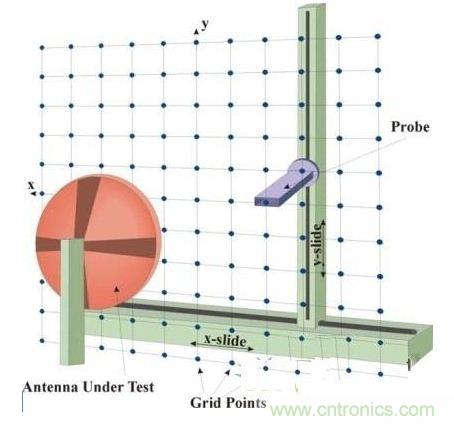 舌燦生花！解讀天線近場(chǎng)測(cè)量技術(shù)