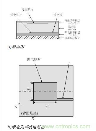  天線單元結(jié)構簡圖