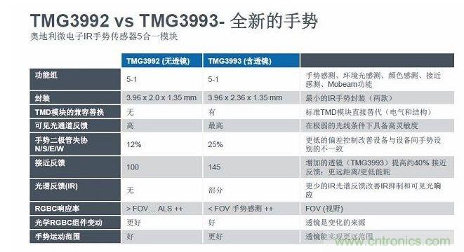 5合1傳感器