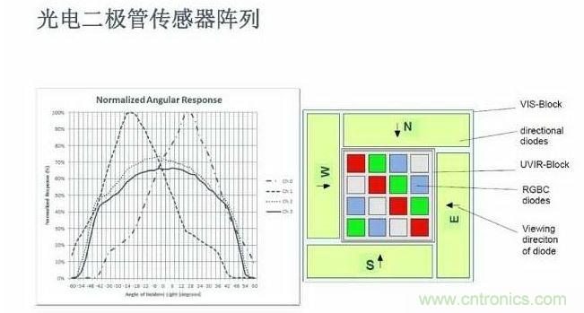 5合1傳感器