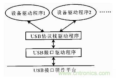 接口知識(shí)匯總：話說(shuō)接口是如何聯(lián)絡(luò)主機(jī)和外設(shè)的？