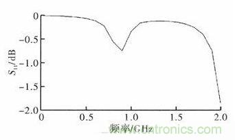 超小型、超高頻段的RFID標(biāo)簽PCB天線的設(shè)計(jì)