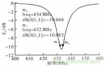 超小型、超高頻段的RFID標(biāo)簽PCB天線的設(shè)計(jì)