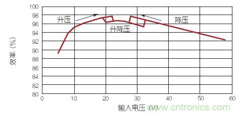 新型LED驅(qū)動(dòng)器IC發(fā)力：大功率汽車LED前燈的實(shí)現(xiàn)