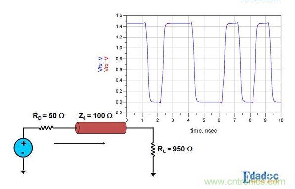 PCB設計中關(guān)于反射的那些事兒