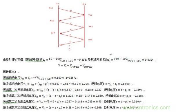 PCB設(shè)計(jì)中反射