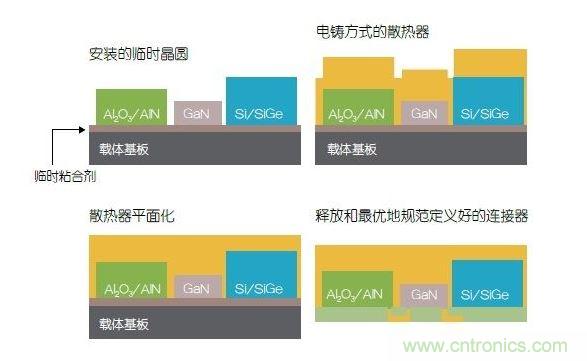 采用二次成型的3D封裝案例。