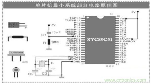 大牛解析單片機(jī)最小系統(tǒng)的組成電路，學(xué)單片機(jī)的看過來