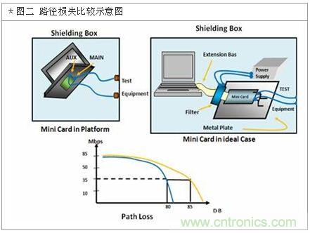 降低無線通訊噪聲干擾？攻城獅能否突圍在此一舉