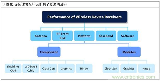 降低無線通訊噪聲干擾？攻城獅能否突圍在此一舉