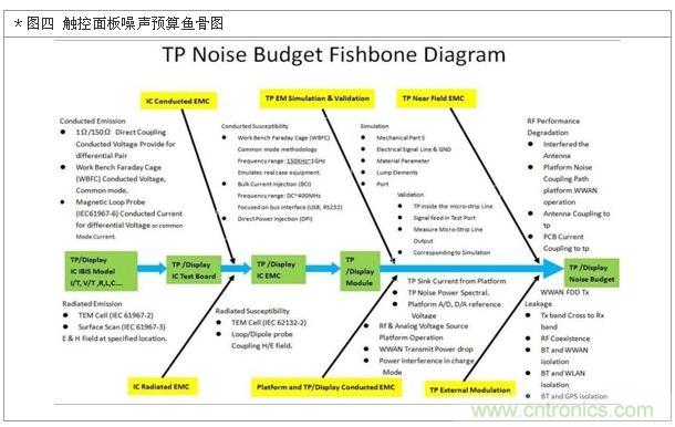 降低無線通訊噪聲干擾？攻城獅能否突圍在此一舉