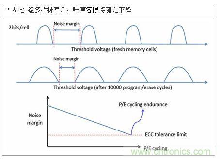 降低無線通訊噪聲干擾？攻城獅能否突圍在此一舉