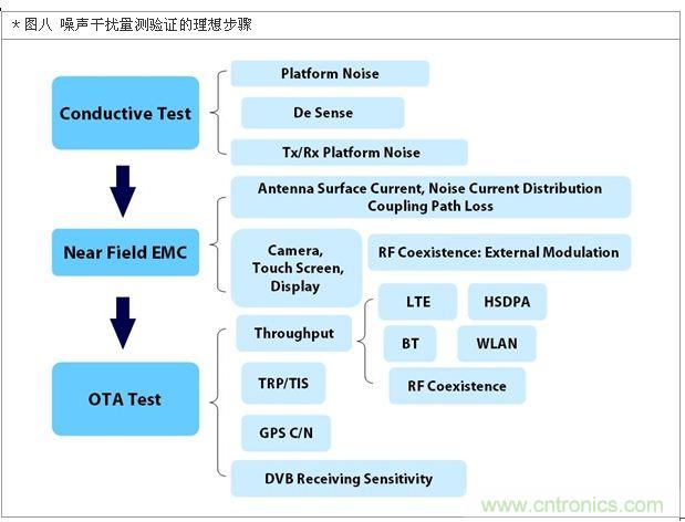 降低無線通訊噪聲干擾？攻城獅能否突圍在此一舉