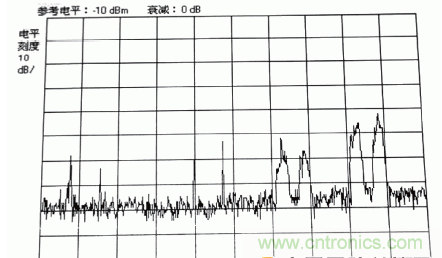 國防最前沿：電磁環(huán)境自動測試，衛(wèi)星地球站接招吧！