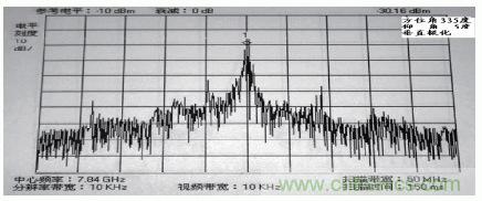 國防最前沿：電磁環(huán)境自動測試，衛(wèi)星地球站接招吧！