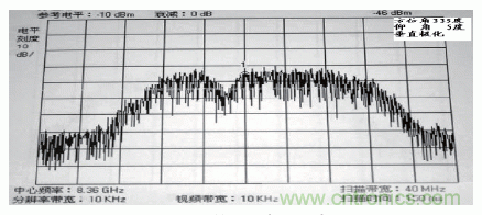 國防最前沿：電磁環(huán)境自動測試，衛(wèi)星地球站接招吧！