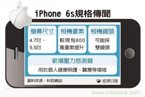 中關(guān)村提前透露：iPhone6s配置雙鏡頭而且還變焦！