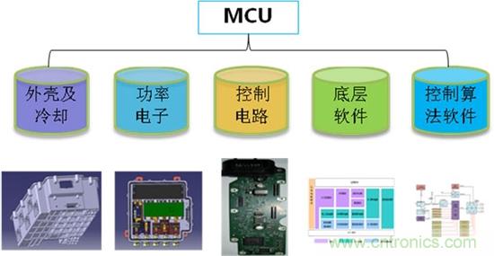 汽車電子一覽：詳解新能源汽車的技術(shù)分類