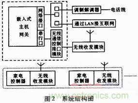 家電熱潮掀起半邊天！智能家電互聯(lián)技術(shù)“星火燎原”