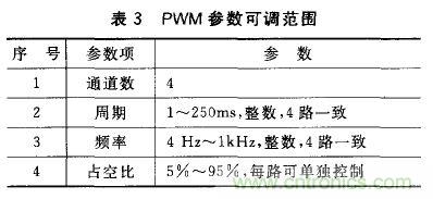 基于安卓開放配件AOA協(xié)議的PWM信號控制系統(tǒng)設計