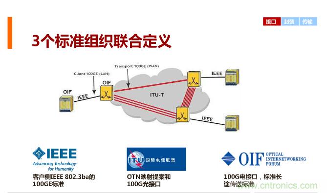 一張圖讓你遍知100G傳輸技術(shù)！