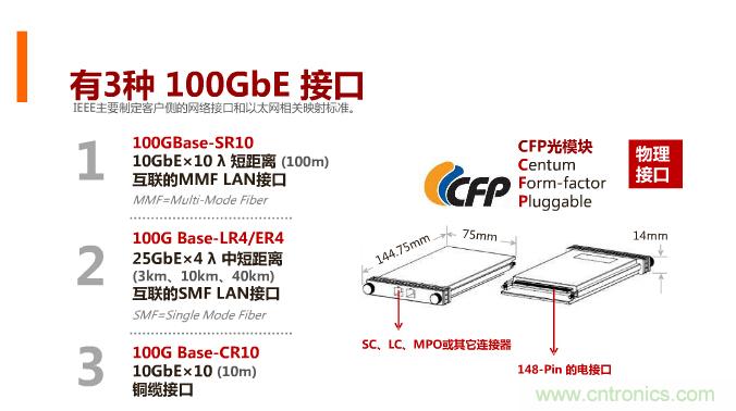 一張圖讓你遍知100G傳輸技術(shù)！