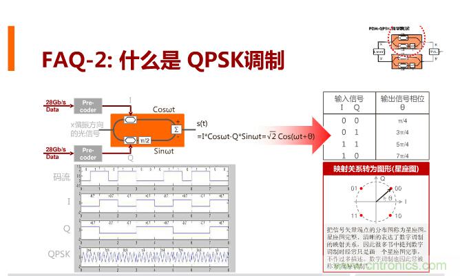 一張圖讓你遍知100G傳輸技術(shù)！