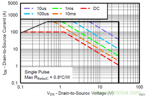 熱插拔控制器和功率MOSFET，哪個(gè)簡(jiǎn)單？