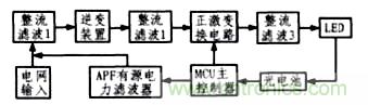 方案精講：無線LED照明驅(qū)動系統(tǒng)設計與實現(xiàn)