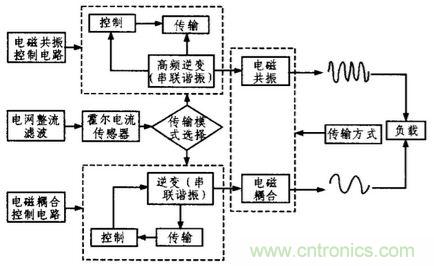 方案精講：無線LED照明驅(qū)動系統(tǒng)設計與實現(xiàn)