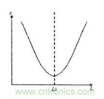 方案精講：無線LED照明驅(qū)動系統(tǒng)設計與實現(xiàn)