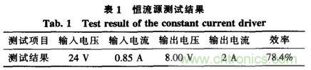 方案精講：無線LED照明驅(qū)動系統(tǒng)設計與實現(xiàn)